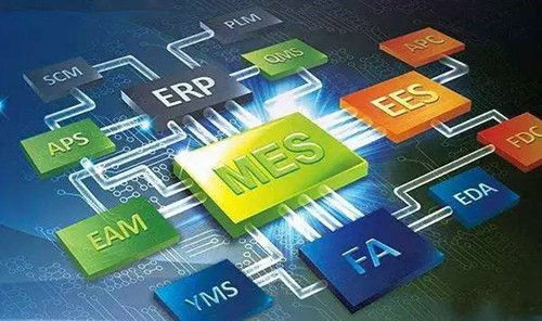 企業級MES軟件系統開發的核心要點與實施路徑