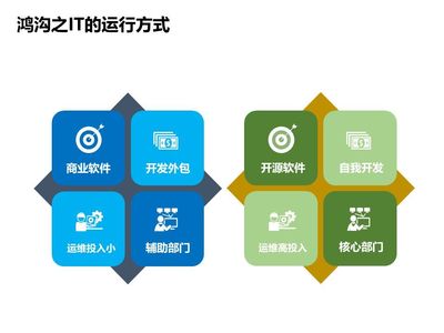 中國(guó)軟件技術(shù)大會(huì)落幕 Rancher論道，傳統(tǒng)企業(yè)互聯(lián)網(wǎng)化轉(zhuǎn)型之路