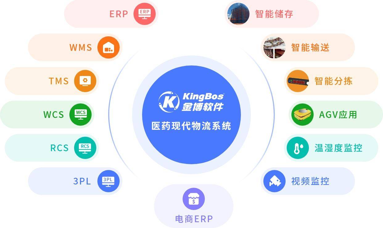 攜手創(chuàng)新，智領(lǐng)未來 江西明誠醫(yī)藥與金博軟件合力打造一體化醫(yī)藥現(xiàn)代物流系統(tǒng)